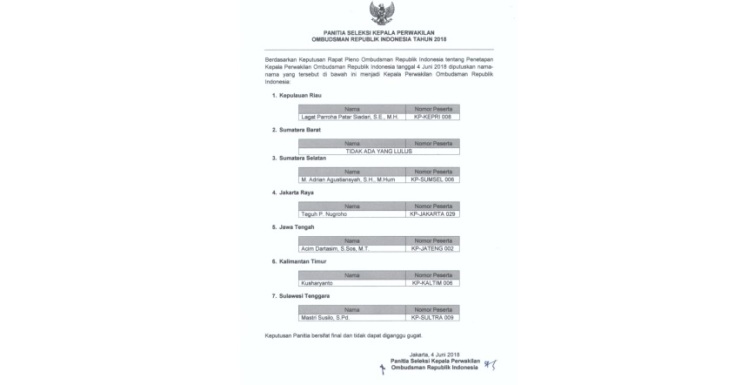 Lembar penetapan Kepala Perwakilan ORI di tijuh provinsi di Indonesia. (Foto: Dok.pribadi)