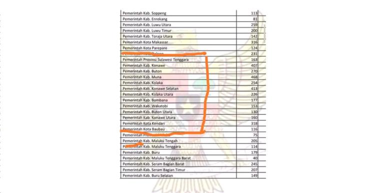 Data berisi informasi kuota CPNS daerah di Provinsi Sultra yang disebut hoaks. (Foto: istimewa/SULTRAKINI.COM)