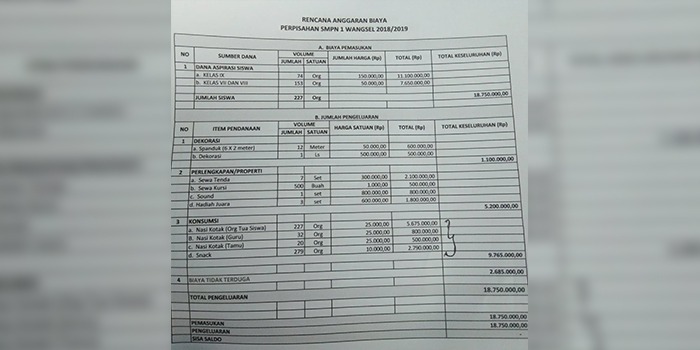 Rencana anggaran biaya perpisahan SMPN 1 Wangsel. (Foto: Istimewa)