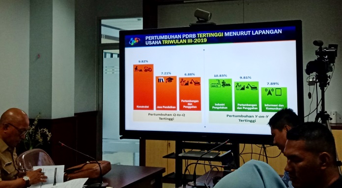 Garfik pertumbuhan tertinggi menurut lapangan usaha triwulan III-2019 di Provinsi Sultra. (Foto: Wa Rifin/SULTRAKINI.COM)