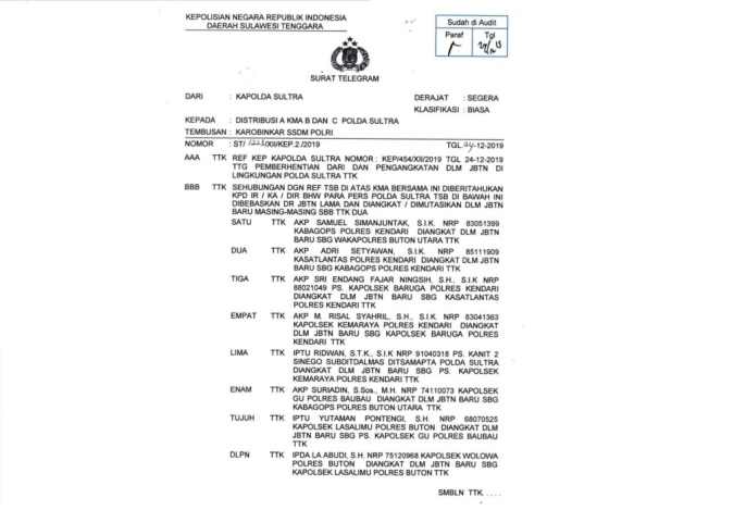 Surat telegram nomor: ST/223/XII/KEP.2./2019 (Foto: Istimewa)