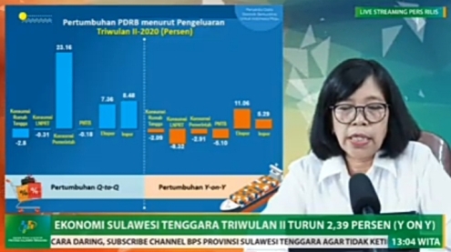 Kepala BPS Sultra, Agnes Wiadiastuti, saat Menyampaikan Pertumbuhan Ekonomi Sultra Triwulan-II 2020 (Foto: Istimewa)