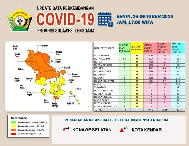 Peta data sebaran kasus Covid-19 di Sultra pada Senin 26 Oktober 2020 (Foto: Dok. Satgas Covid-19 Sultra)