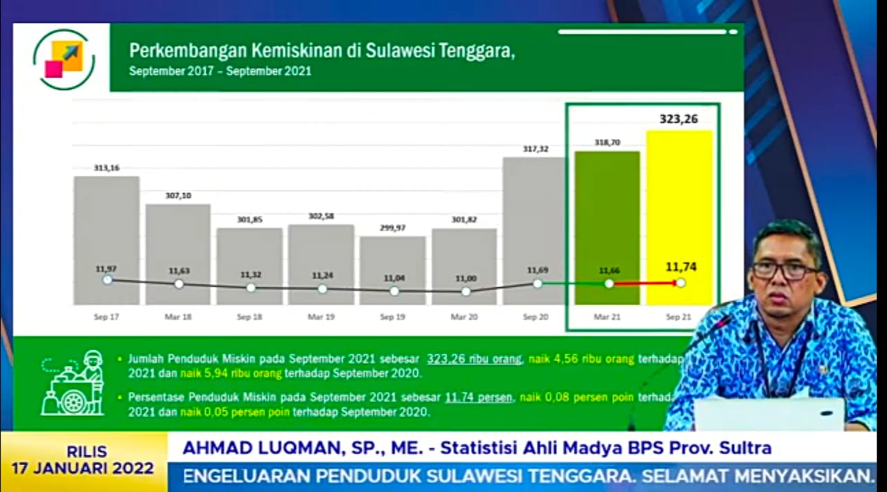 Statistik Ahli Madya BPS Sultra, Ahmad Luqman, menyampaikan angka kemiskinan di Sultra. (Foto: Ist) ﻿