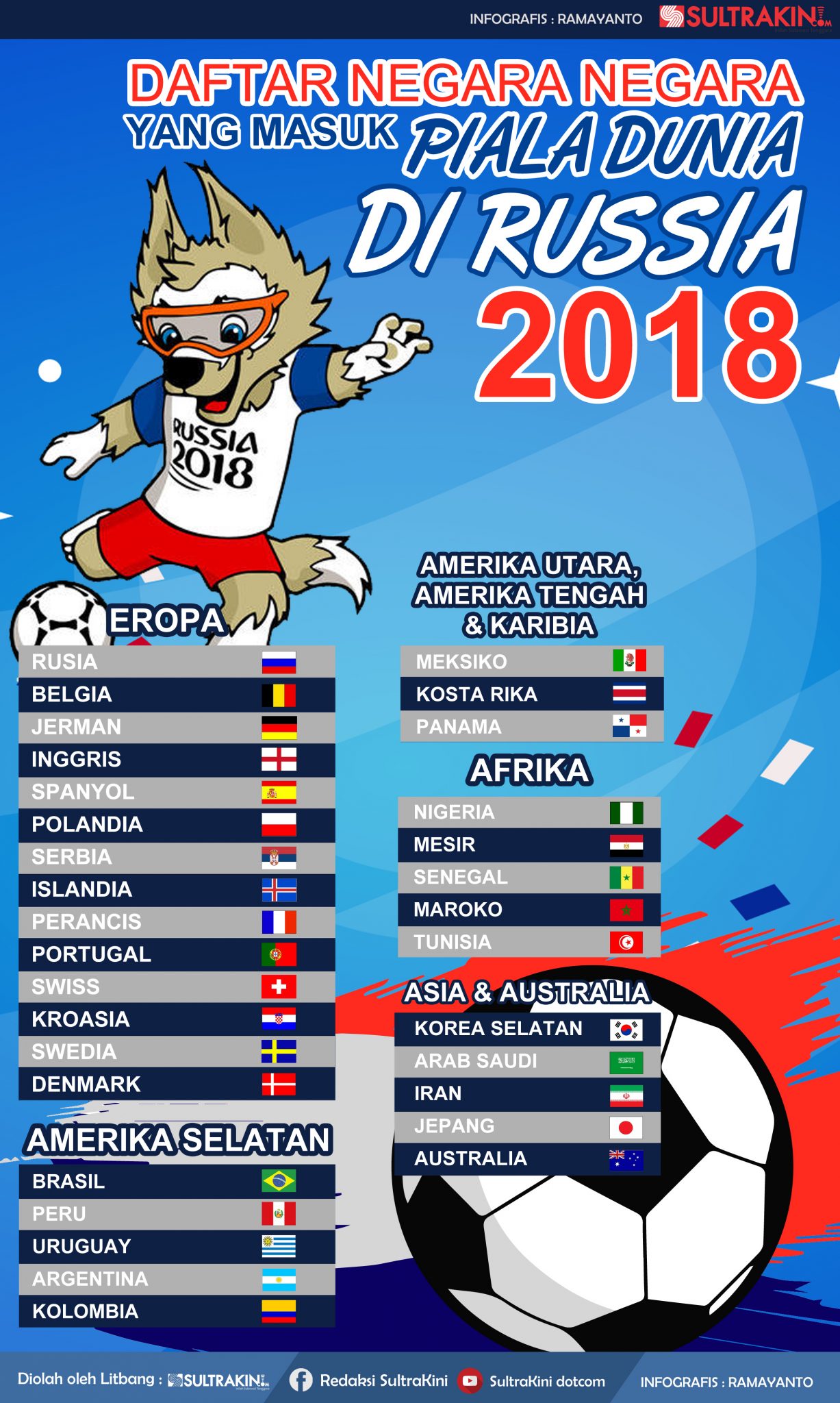 Infografis 32 Negara yang masuk Piala Dunia 2018 di Rusia ...