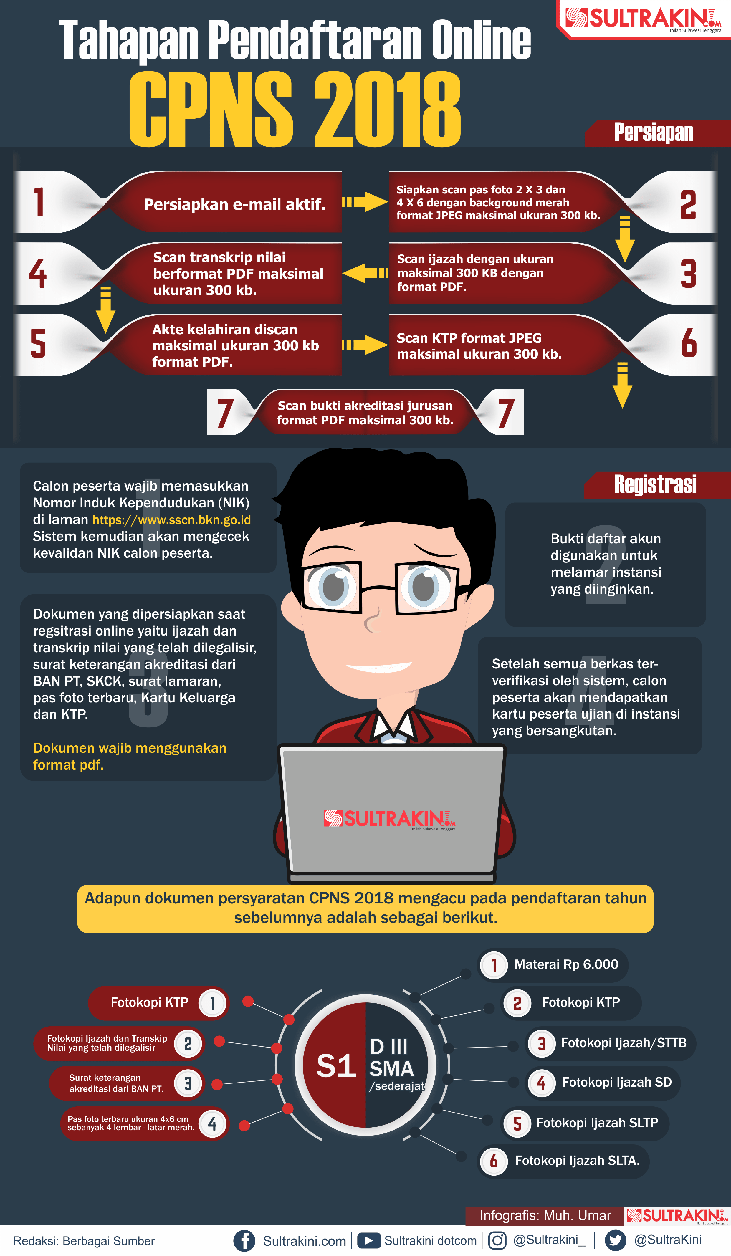 Infografis Tahapan Pendaftaran Online Cpns Sultrakini Com