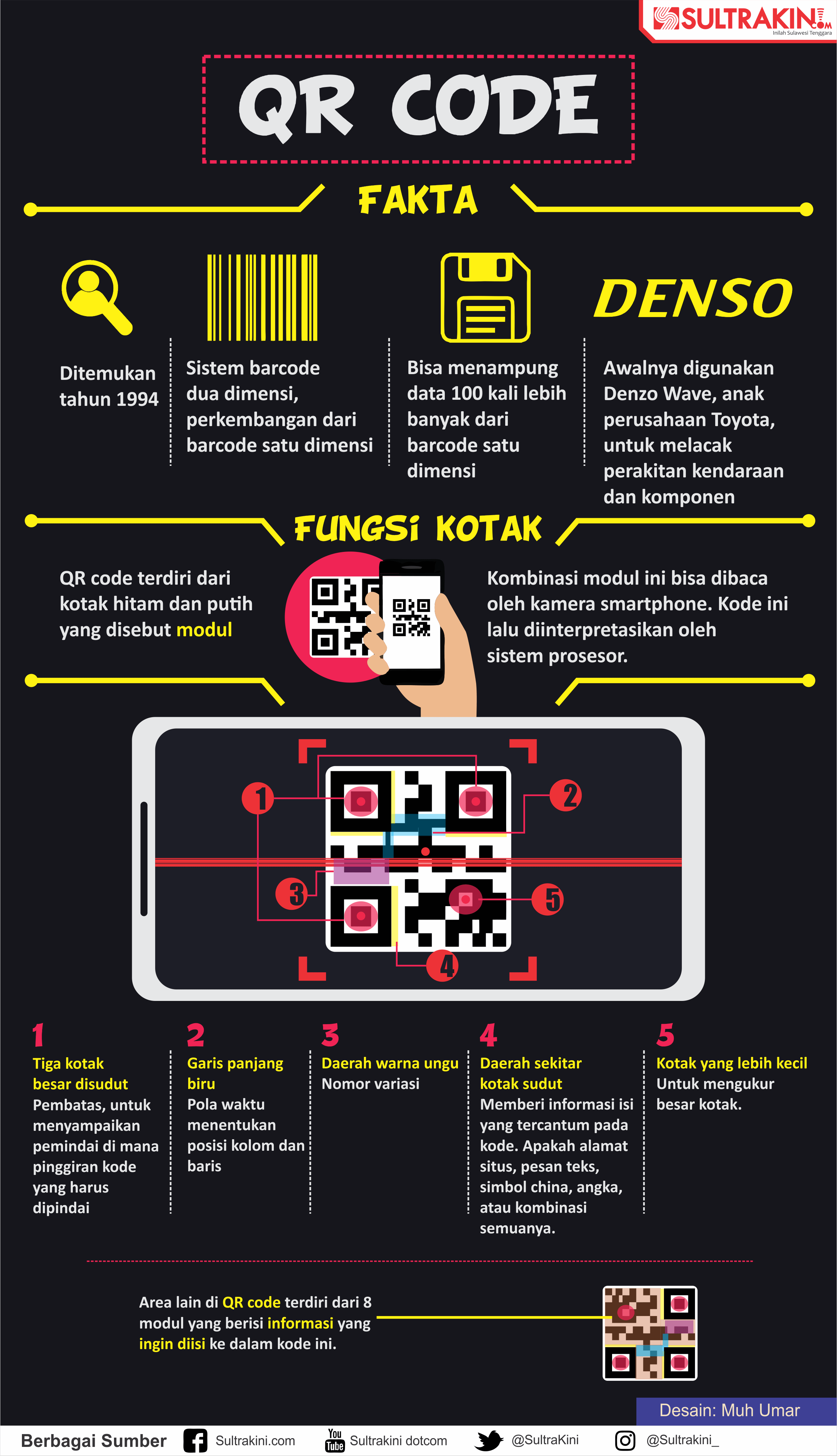 Infografis Cara Kerja Qr Kode 9118